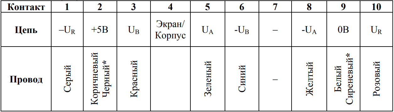 таблица 2